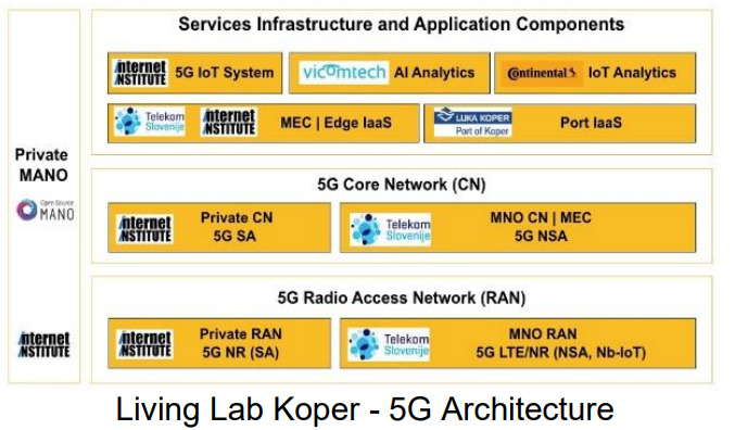 Luka Koper 5G