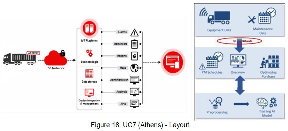 Athens_predictive maintenance